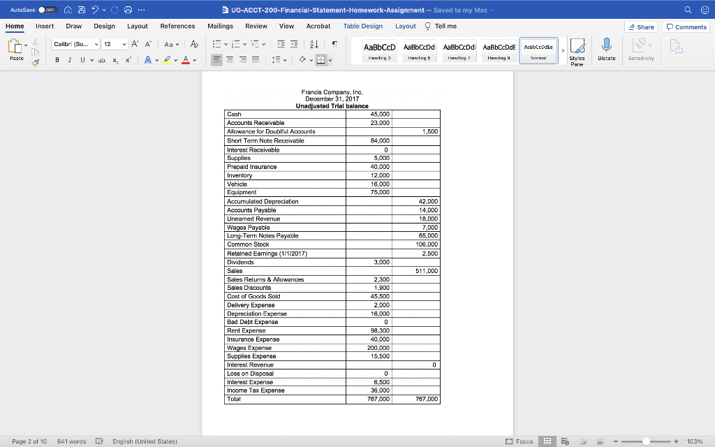 Share Comments AutoSave OF AAOO... UG-ACCT-200-Financial-Statement-Homework-Assignment - Saved to my Mac Design