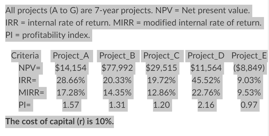  Question 1 options: If projects A & B are mutually exclusive,