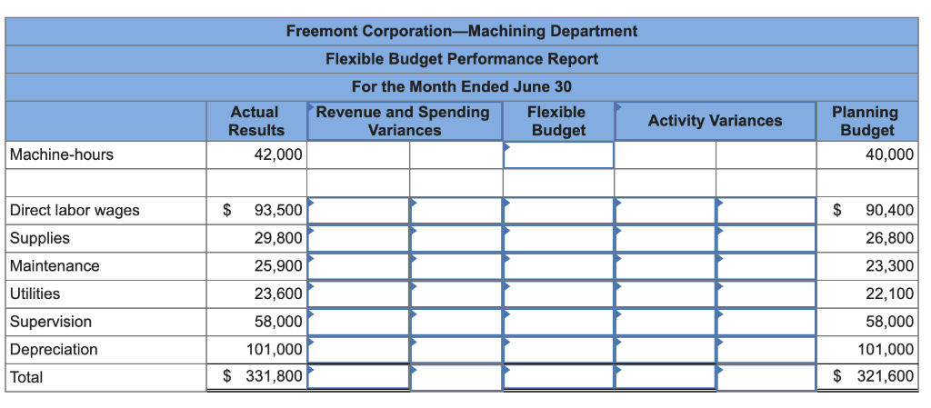 Department, was visibly upset after being reprimanded for his department's poor performance