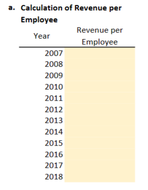 in revenue. Refer to page 1-45 of your book. Inditex is able