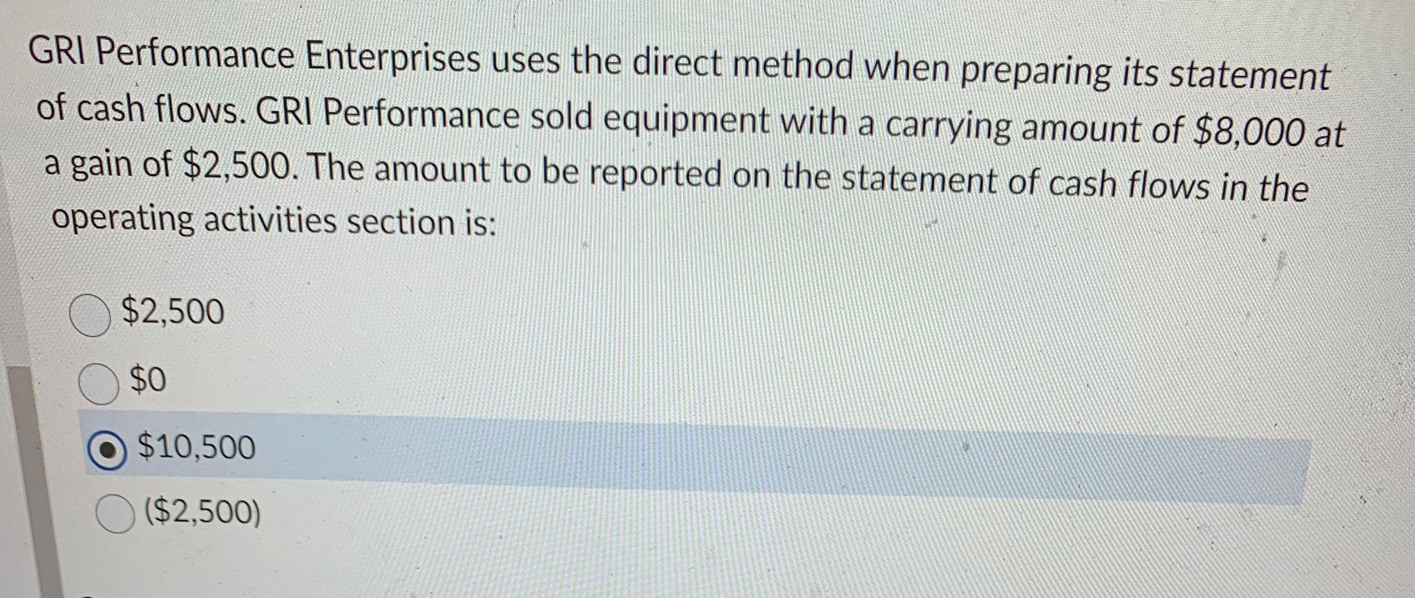  GRI Performance Enterprises uses the direct method when preparing its statement
