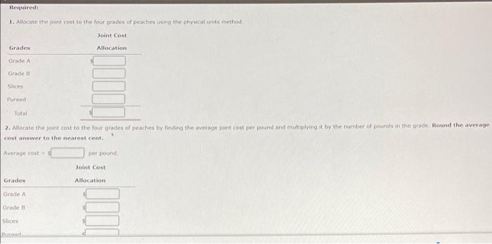Inc. purchases peaches from local orchards and sorts them into four categories