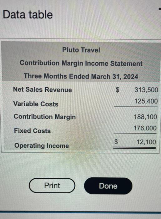 is between sales of $246,000 and $367,000. Read the requirements. Requirement 1.