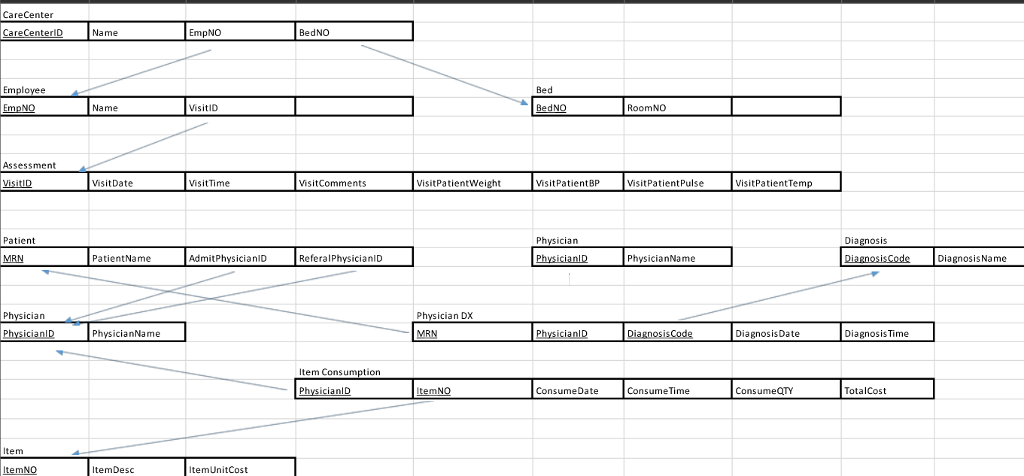 statement and one insert statement for each table you create with correct