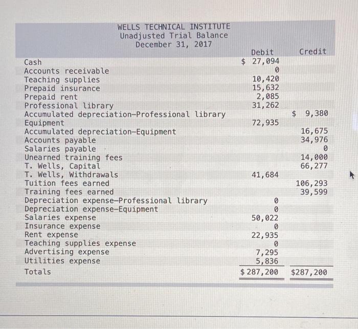 Institute (WTI), a school owned by Tristana Wells, provides training to individuals