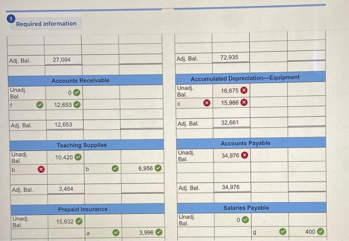 groups in off-site locations. Its unadjusted trial balance as of December 31,