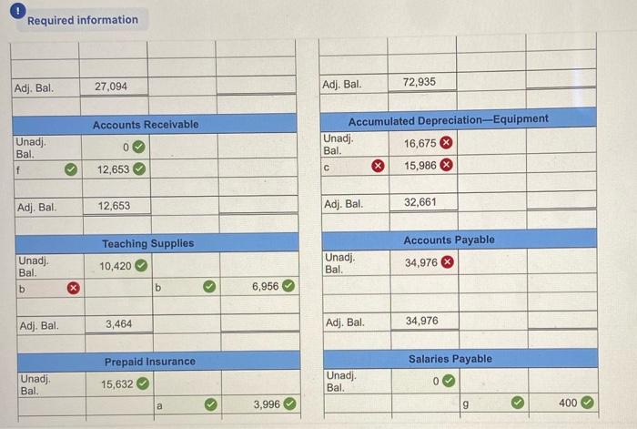 2017, follows. WTI initially records prepaid expenses and unearned revenues in balance