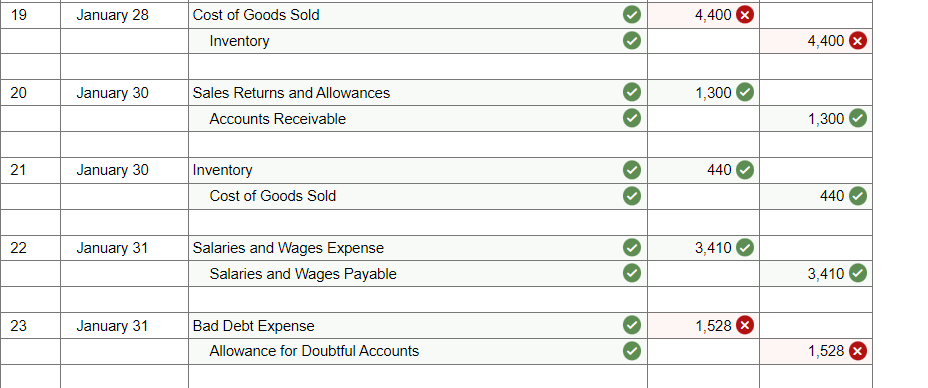 following post-closing balances at December 31: The following information is relevant to