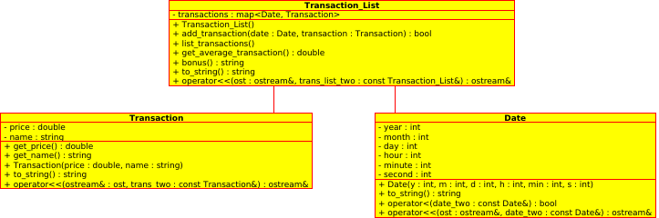 C++ Class/Map HW Help (Please use c++ 11 coding language for Linux)