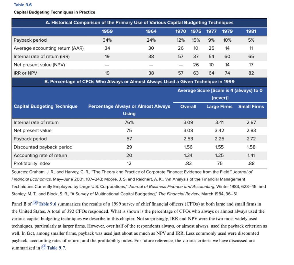 a) Identify two salient trends that can be inferred from Panel A.