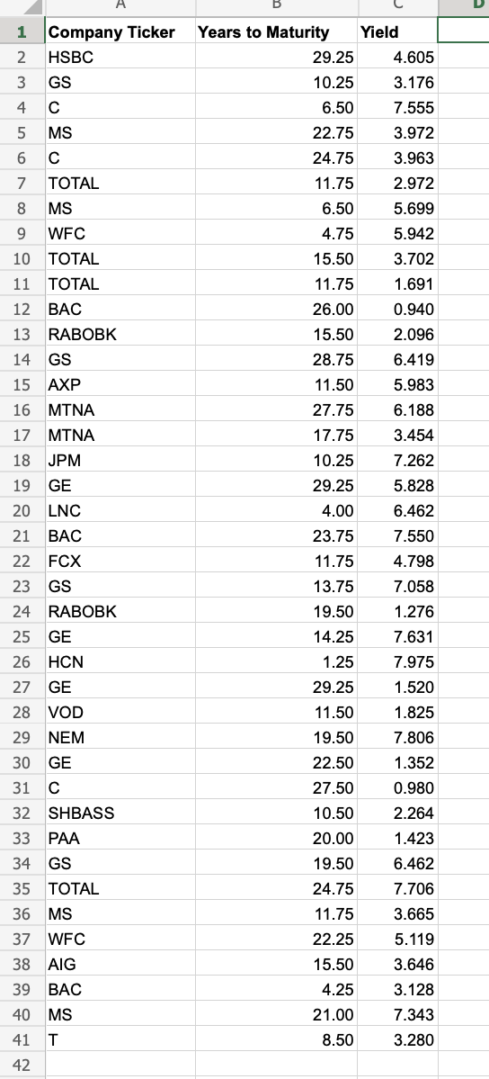 bonds is contained in the Excel Online file below. Construct a spreadsheet