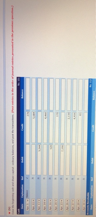 following merchandising transactions in the month of April, the beginning of April,