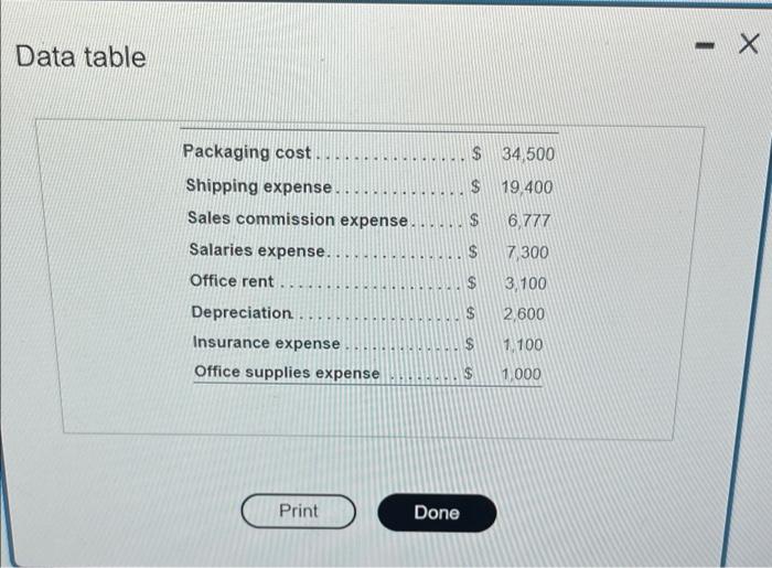 Expenses For the Year December F F Actual Budget Volume 100 cm