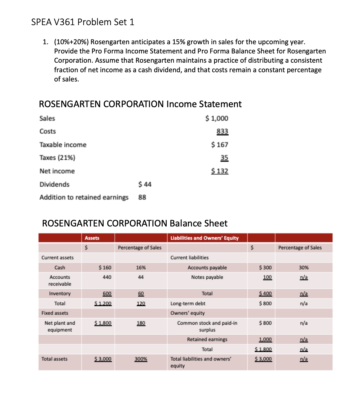  SPEA V361 Problem Set 1 (10%+20%) Rosengarten anticipates a 15% growth