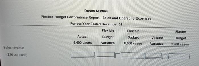 Shipping expense per case ..... $ 4 2 Sales commission expense 3%