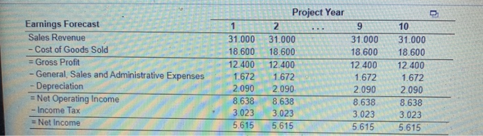 Fiber, which is considering expanding its operations in synthetic ber manufacturing Your