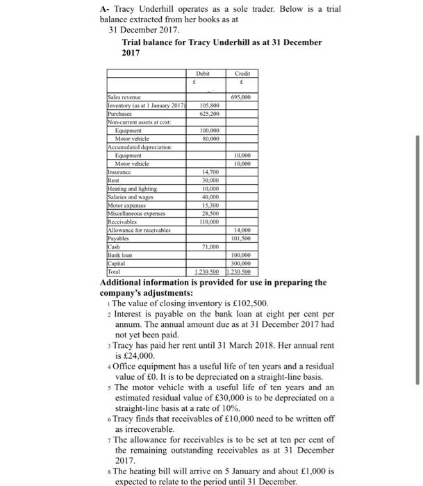 A- Tracy Underhill operates as a sole trader. Below is a