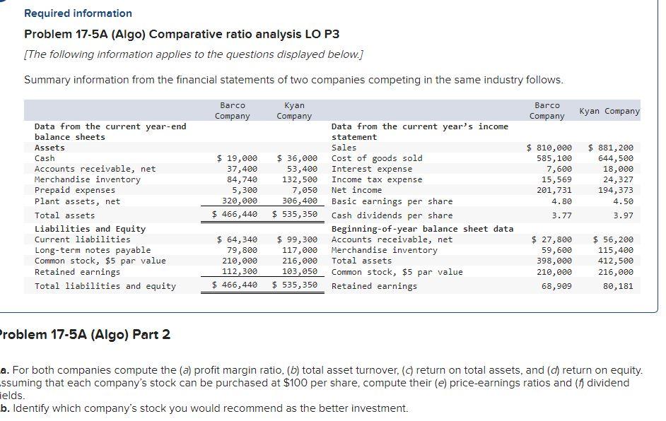  Required information Problem 17-5A (Algo) Comparative ratio analysis LO P3 (The