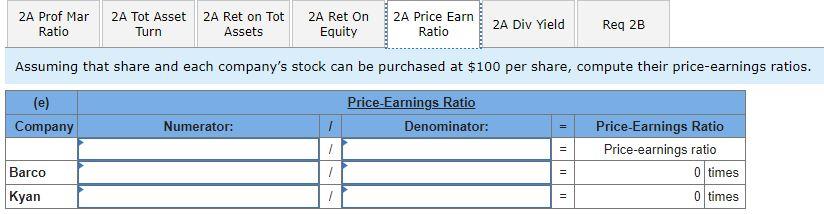 Accounts receivable, net Merchandise inventory Prepaid expenses Plant assets, net Total assets