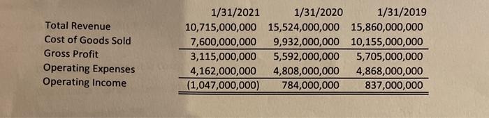 is the financial information needed from your sports apparel company, please use