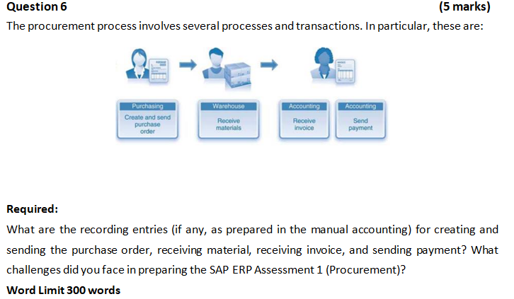  The procurement process involves several processes and transactions. In particular, these