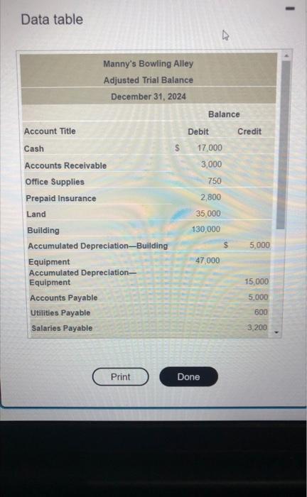 presented below IIA (Click the icon to view the adjusted trial balance.)