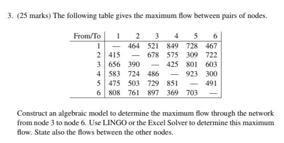  3. (25 marks) The following table gives the maximum flow between