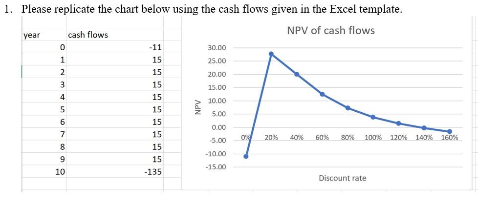 I need to replicate this graph using an undisclosed data table I