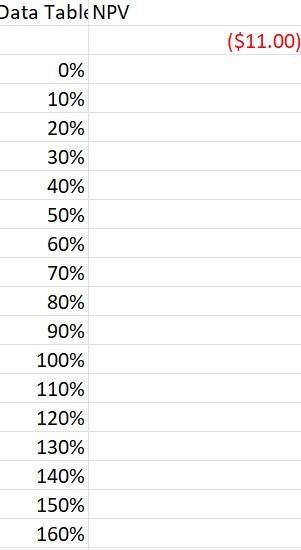need to find the NPV value. here are the irr values How