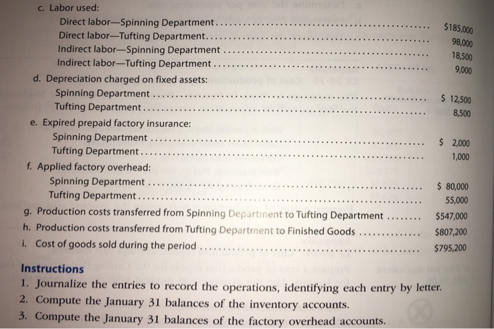 Company manufactures carpets. Fiber is placed in process in the ning Department