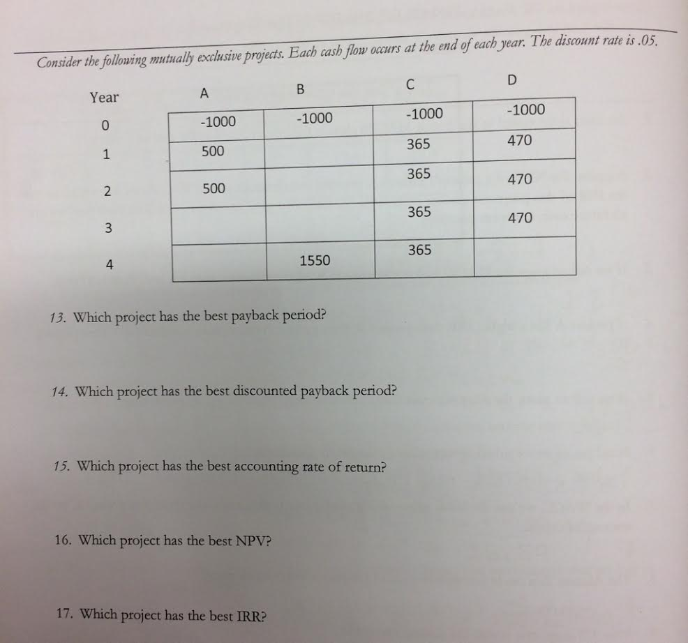 just need the answer to Question 17) Which project has the best