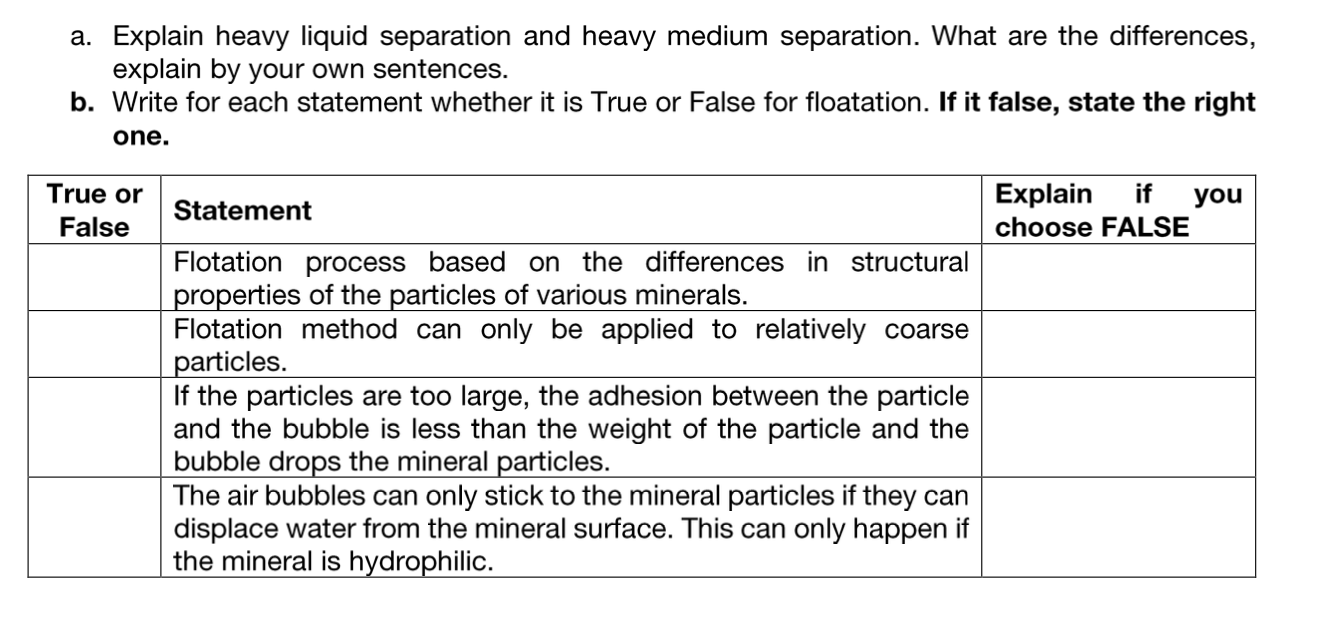  a. Explain heavy liquid separation and heavy medium separation. What are
