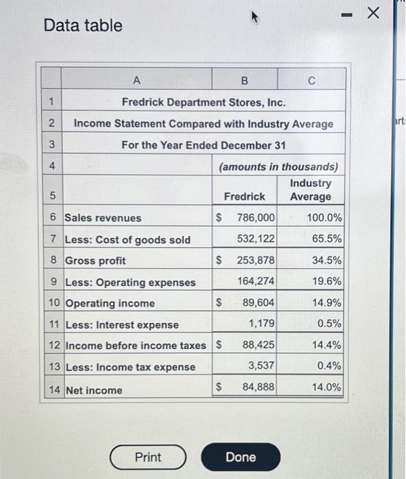 sheet for Fredrick Department Stores. The first column of each statement should