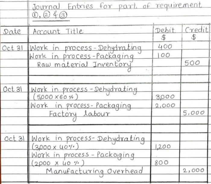 Raw Materials $800; Work in Process - Dehydrating $200; Work in Process