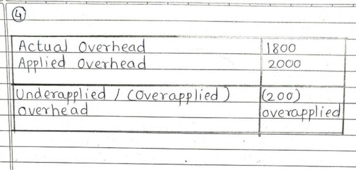 - Packaging $300; Finished Goods $500; and Cost of Goods Sold $1,500.