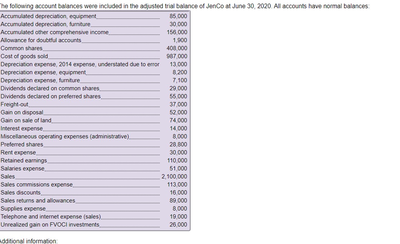  b) Prepare a statement of changes in equity for the year