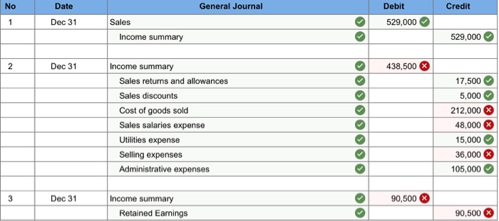 P3 The following list includes selected permanent accounts and all of the