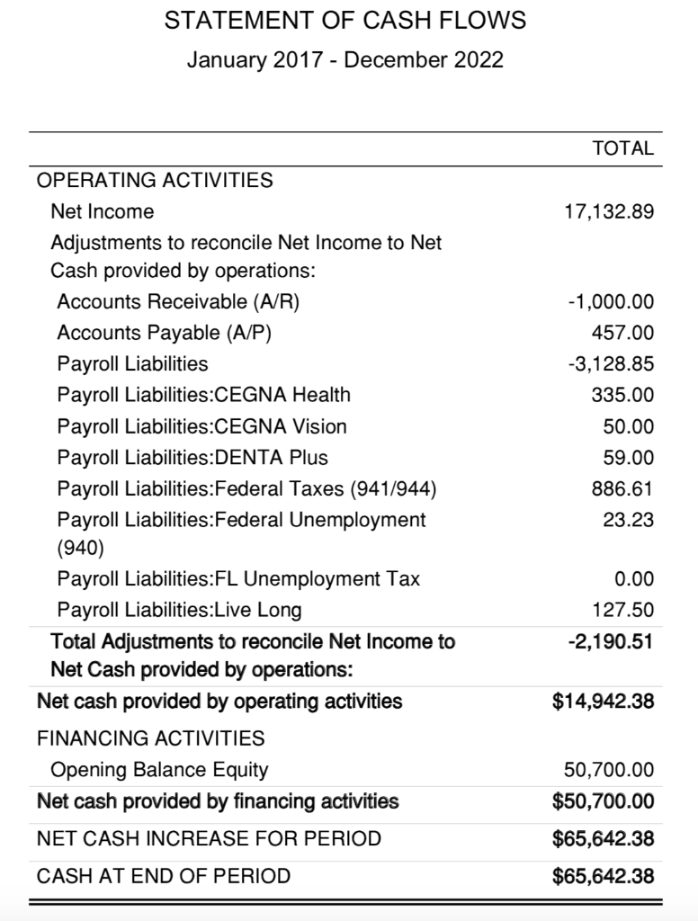 the viability, stability and profitability of a business enterprise as a whole,