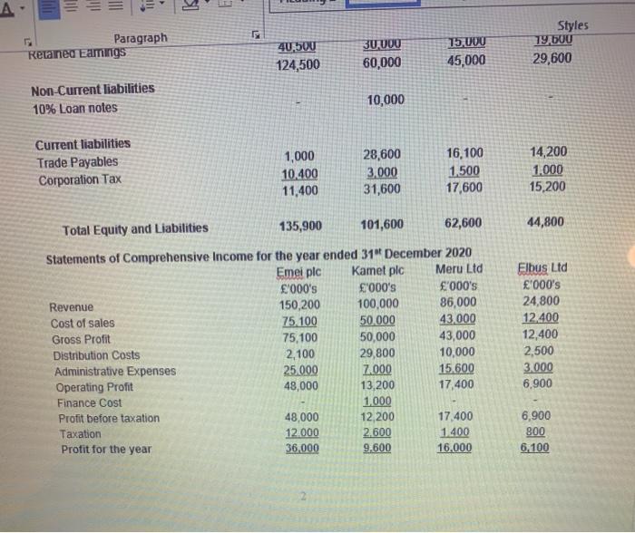 1 Heading 3 Tit! 6 Paragraph Styles Below are the financial statements