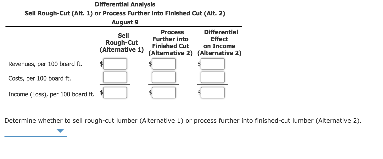 of machinery, which cost $601,700 and has $348,500 of accumulated depreciation to