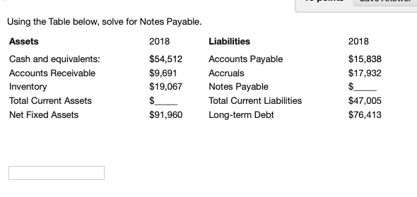  2018 Using the Table below, solve for Notes Payable. Assets 2018
