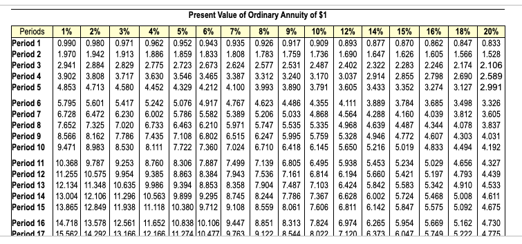 Consider how Smith Valley Brook Park Lodge could use capital budgeting to