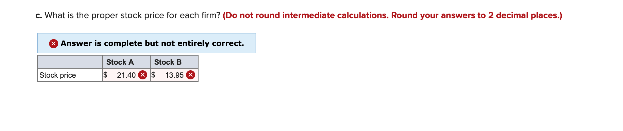 which have discount rates of 14%: 14 Return on equity Earnings per
