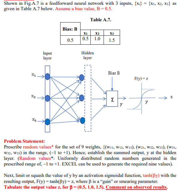  Please assist with feedforward neural network problem involving solving for output