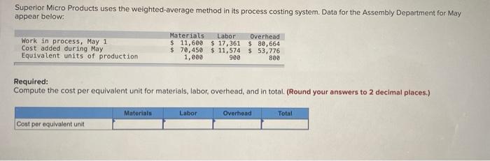  Superior Micro Products uses the weighted average method in its process