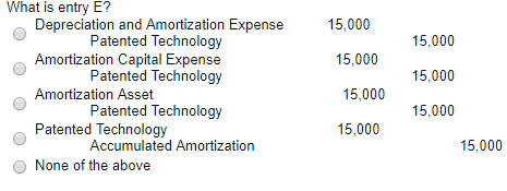 Inc., owns all outstanding stock of Toledo Corporation. Amortization expense of $15,000