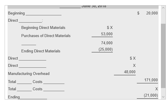 (Click the icon to view the schedule of cost of goods manufactured.