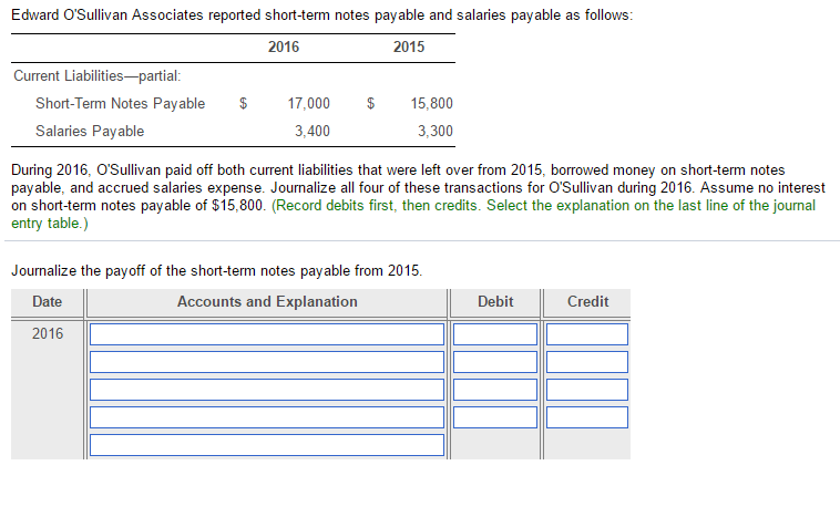  Edward O'Sullivan Associates reported short-term notes payable and salaries payable as