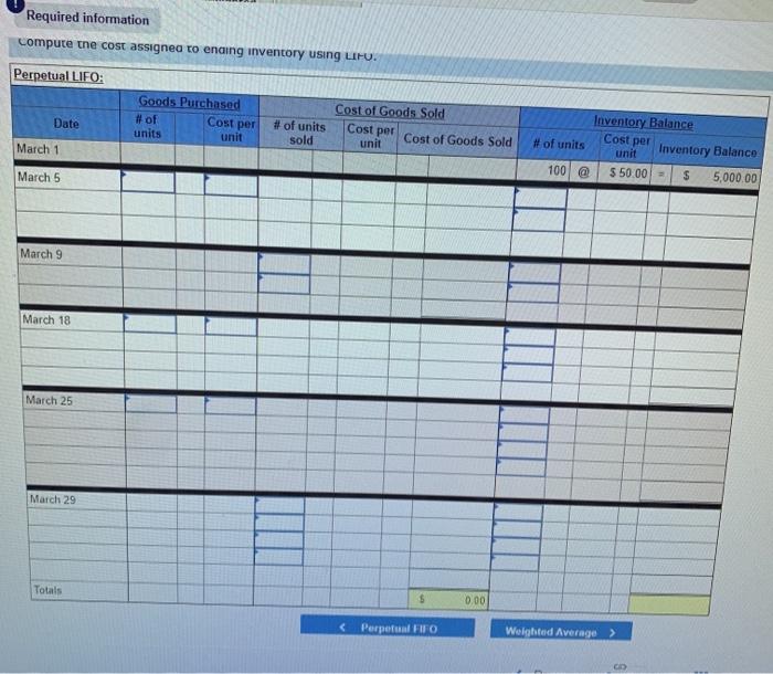 perpetual inventory system. It entered into the following purchases and sales tra