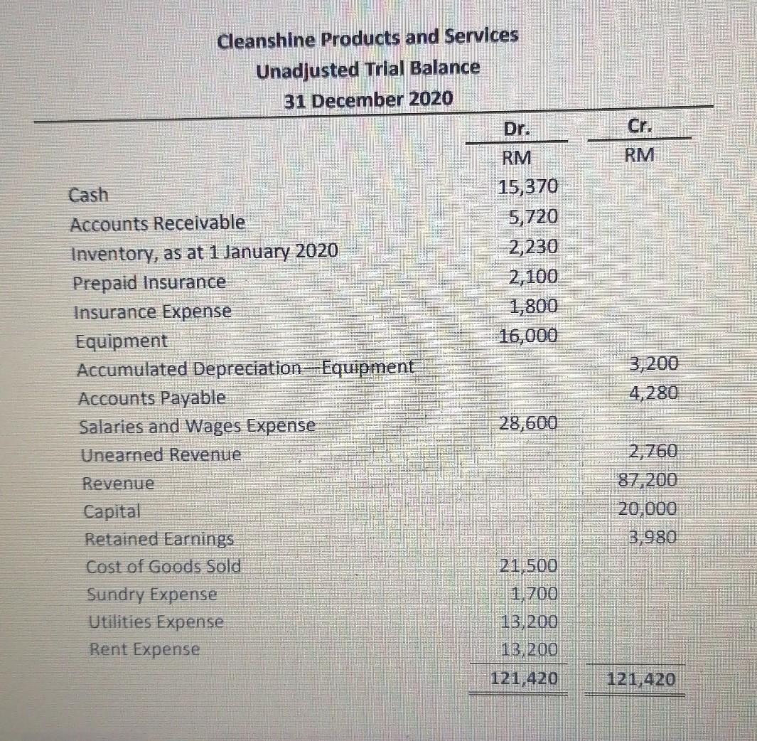 Cleanshine Products and Services for the financial year ended 31 December 2020,